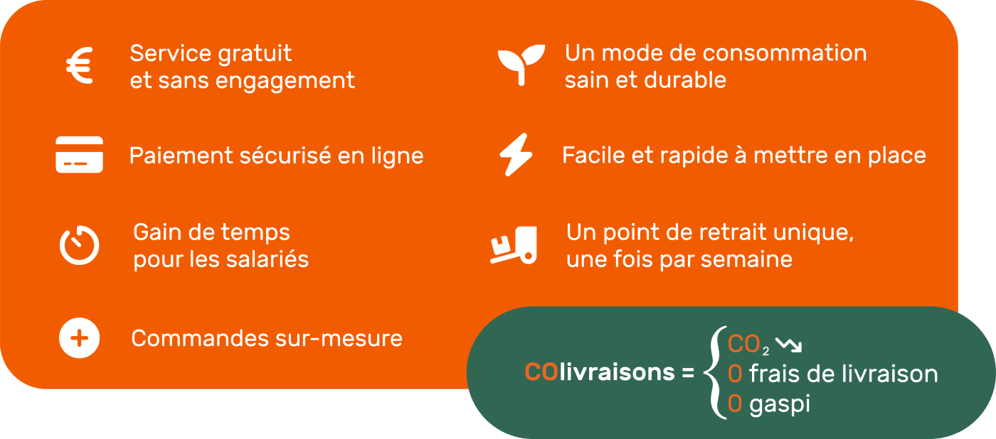informations copanier